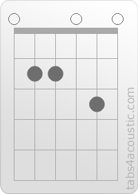 Diagramme de l'accord Em7 (0,2,2,0,3,0)